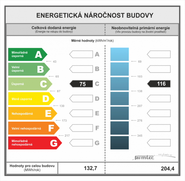 Průkaz energetické náročnosti budovy